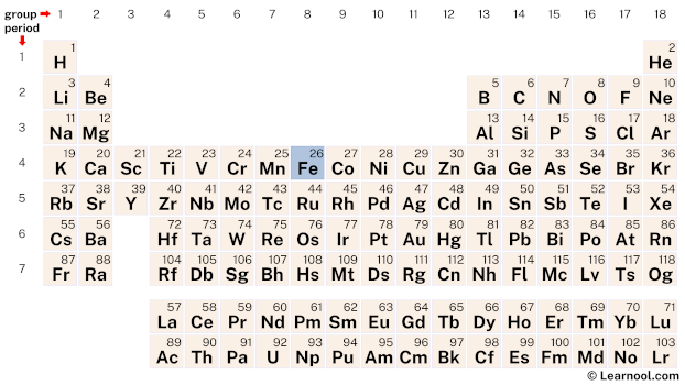 iron-element-periodic-table-learnool