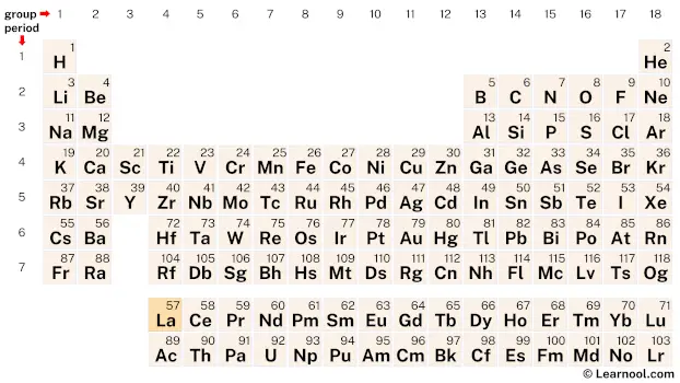 Lanthanum Periodic Table