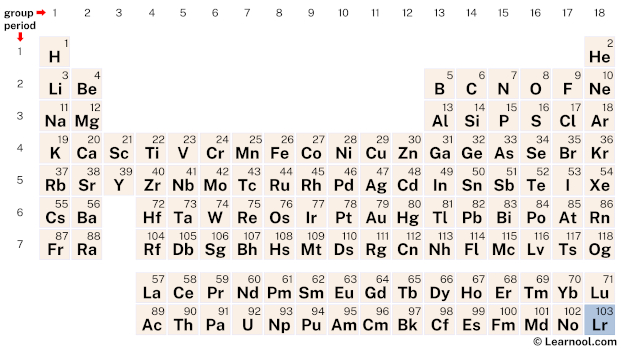 Lawrencium Periodic Table