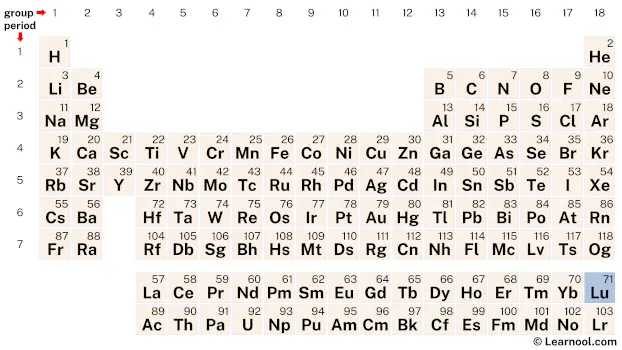 Lutetium Periodic Table