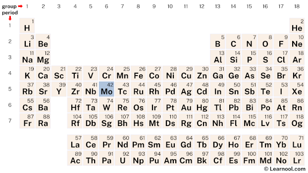 Molybdenum Periodic Table