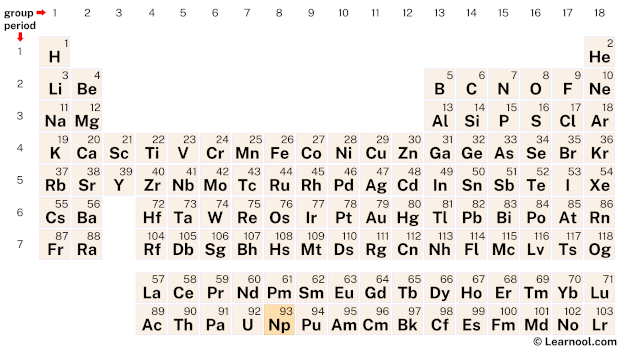 Neptunium Periodic Table