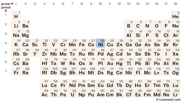 Nickel Element Periodic Table Learnool