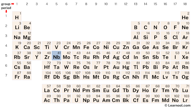 Niobium Periodic Table