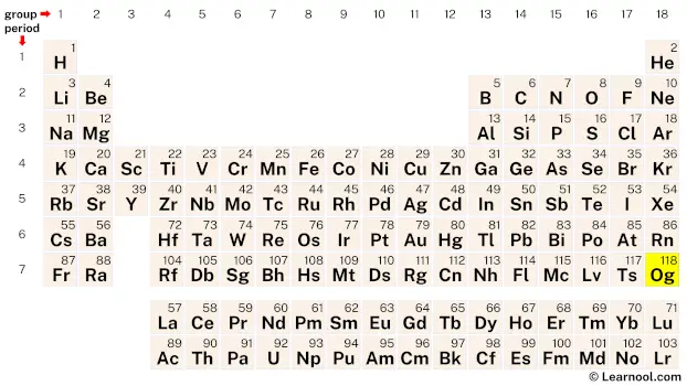 Oganesson Periodic Table