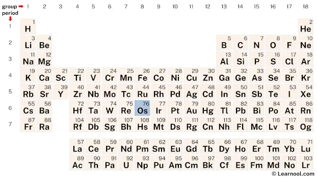 Osmium Periodic Table