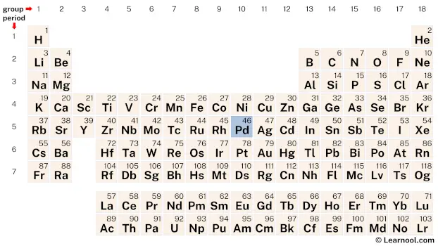 Palladium Periodic Table