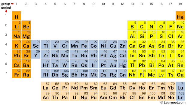 Periodic Table