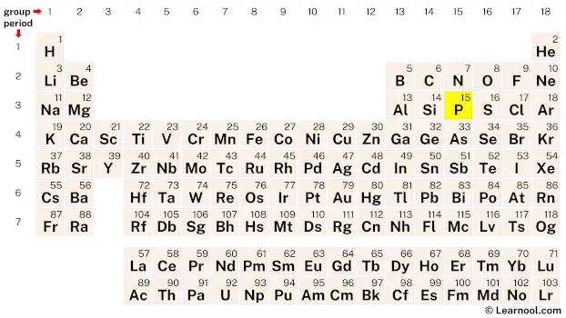 Phosphorus Periodic Table