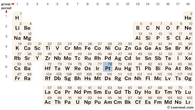 Platinum Periodic Table