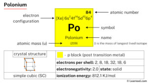 Polonium - Learnool