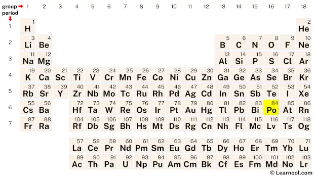 Polonium Periodic Table