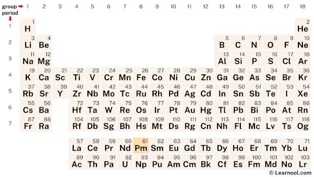 Promethium Periodic Table
