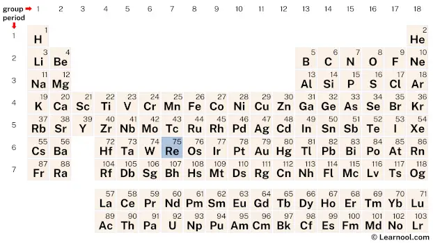Rhenium Periodic Table
