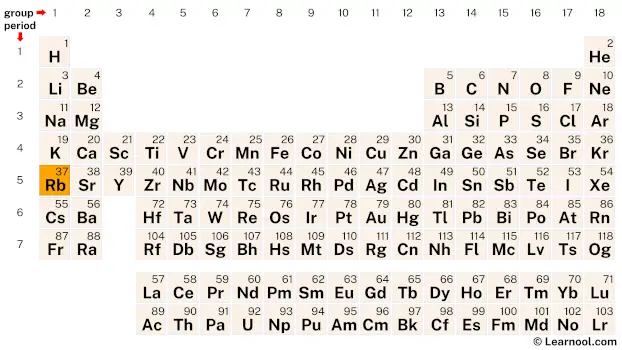 Rubidium Periodic Table