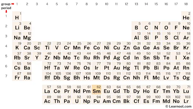 Samarium Periodic Table