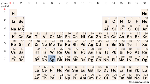 Seaborgium Periodic Table