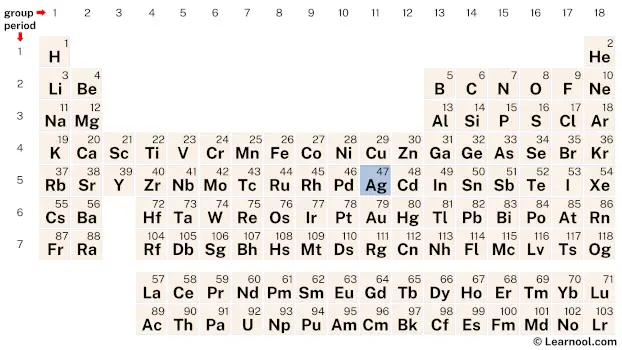 Silver Periodic Table