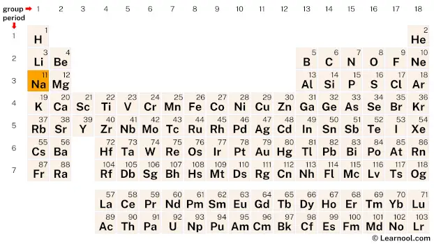 Sodium Periodic Table