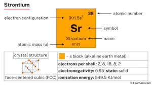 sr element come from