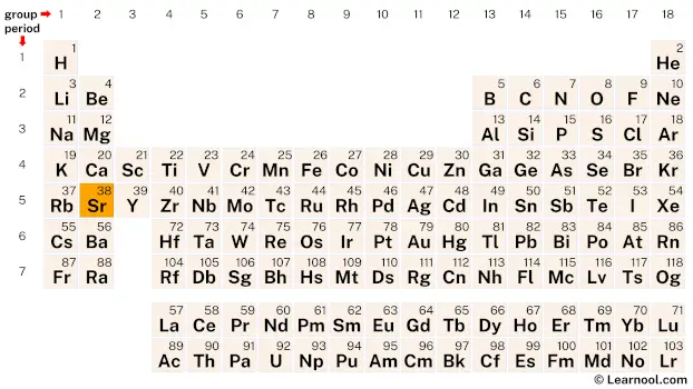 Strontium Periodic Table