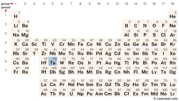 Tantalum Periodic Table
