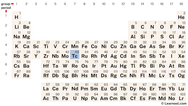 Technetium Periodic Table