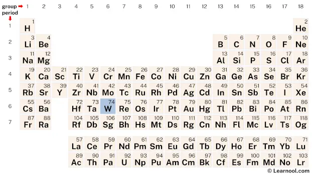 Tungsten Periodic Table