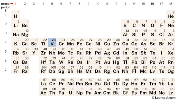Vanadium Periodic Table
