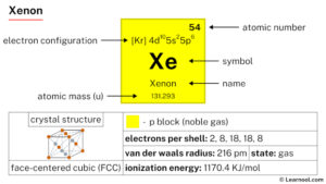 Xenon - Learnool