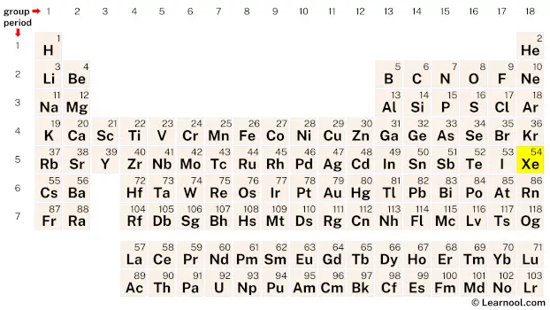 Xenon Periodic Table