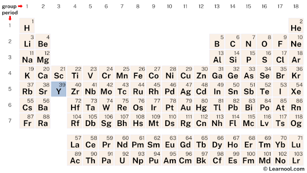 Yttrium Periodic Table