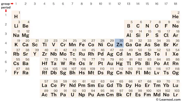 Zinc Periodic Table