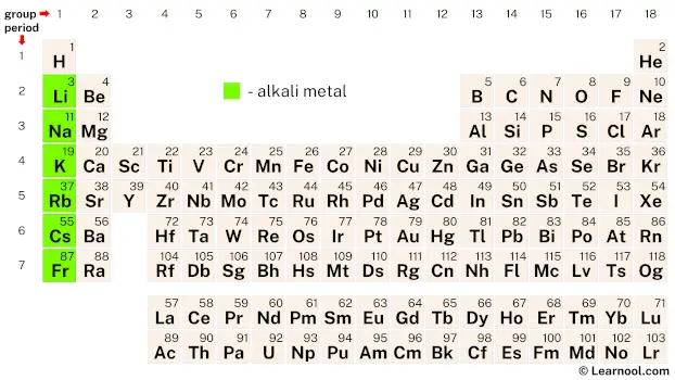 Alkali Metal
