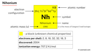 Nihonium - Learnool