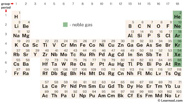Noble Gas