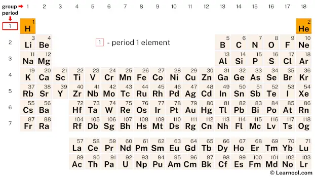 Period 1 Element