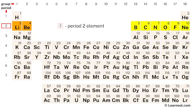 Period 2 Element