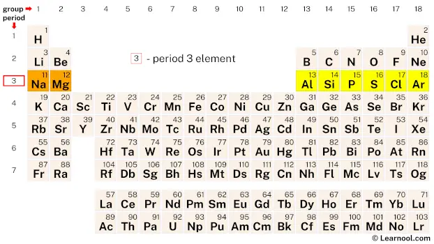 Period 3 Element