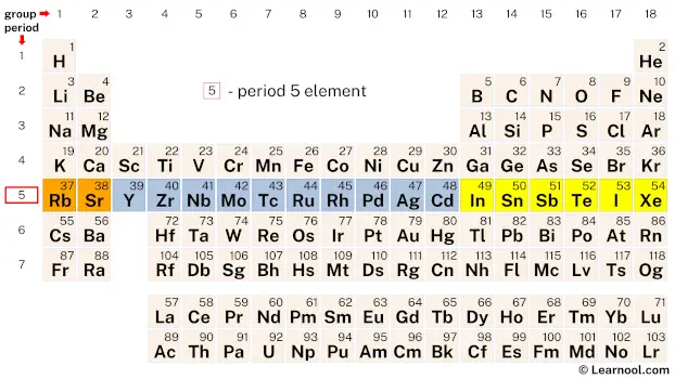 Period 5 Element