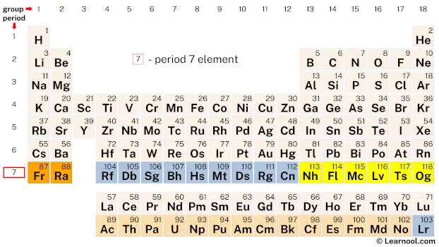 Period 7 Element
