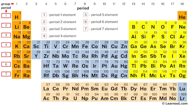 Period Periodic Table