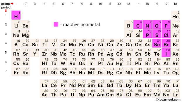 most reactive nonmetal on periodic table