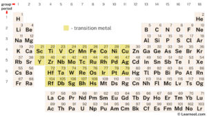 Transition metal - Learnool