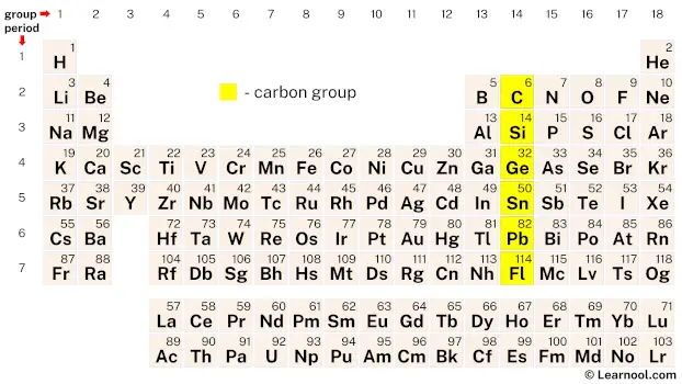 Carbon Group