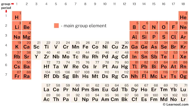 Main Group Element