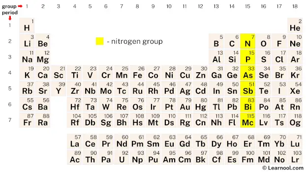 Nitrogen Group