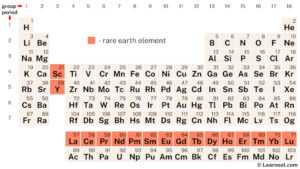 Rare-earth element - Learnool