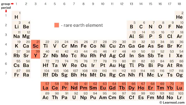 Rare-earth element