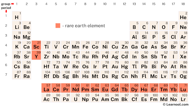 rare-earth-element-periodic-table-learnool